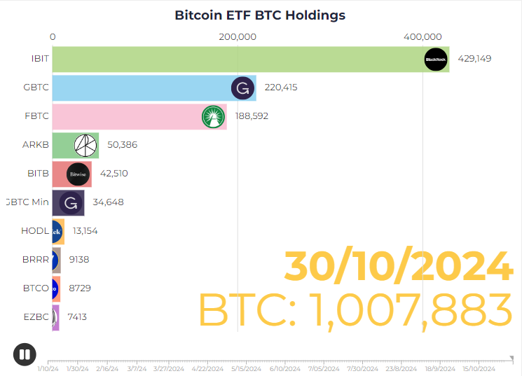 BlackRock's spot Bitcoin ETF sees record-breaking $875 million single-day inflow