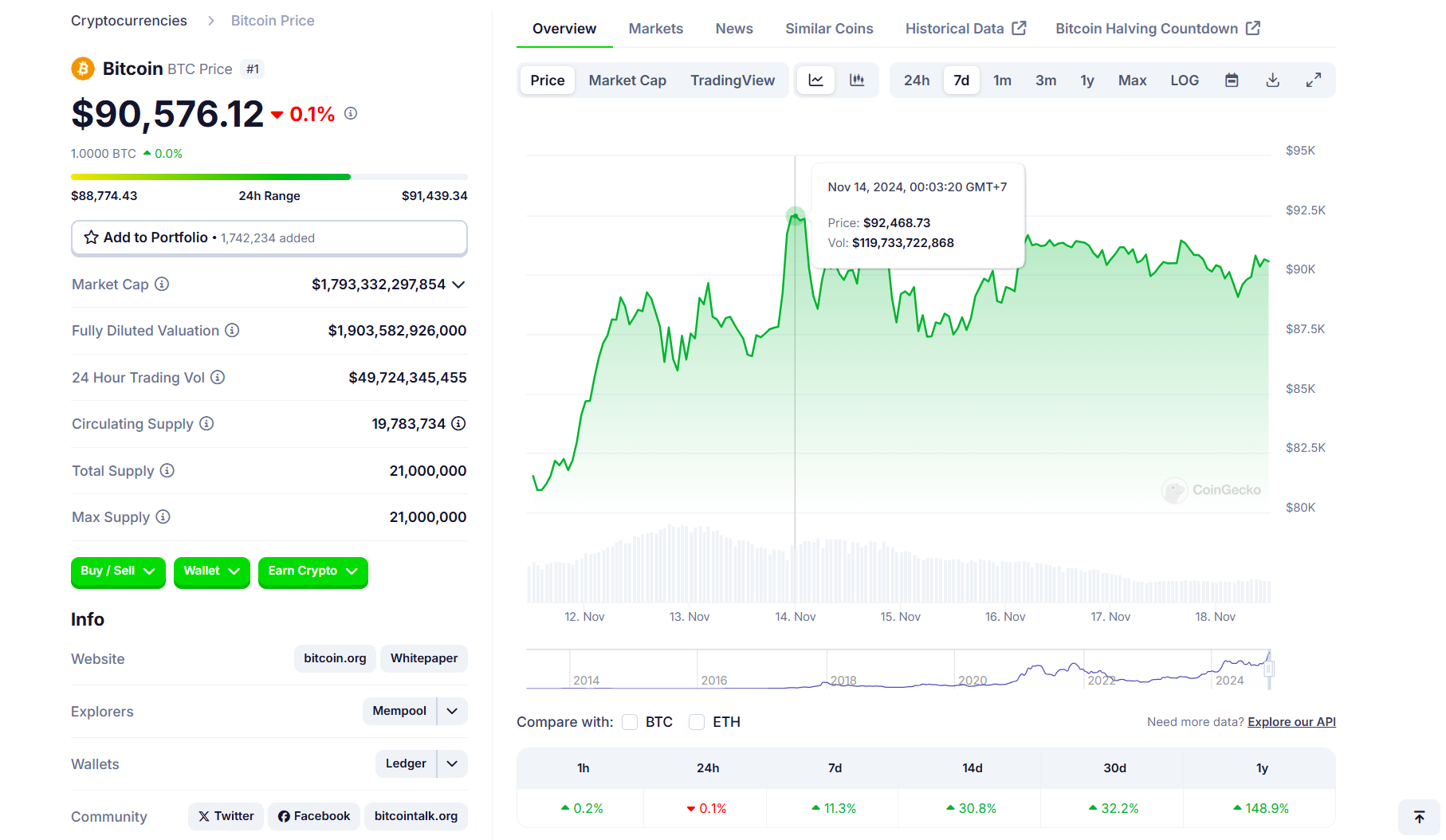 Spot Bitcoin ETFs now control over 5% of BTC's total supply, says CryptoQuant analyst