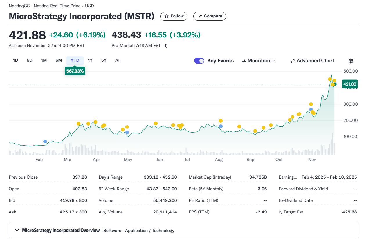 MicroStrategy acquires 55,500 Bitcoin for 5.4 billion