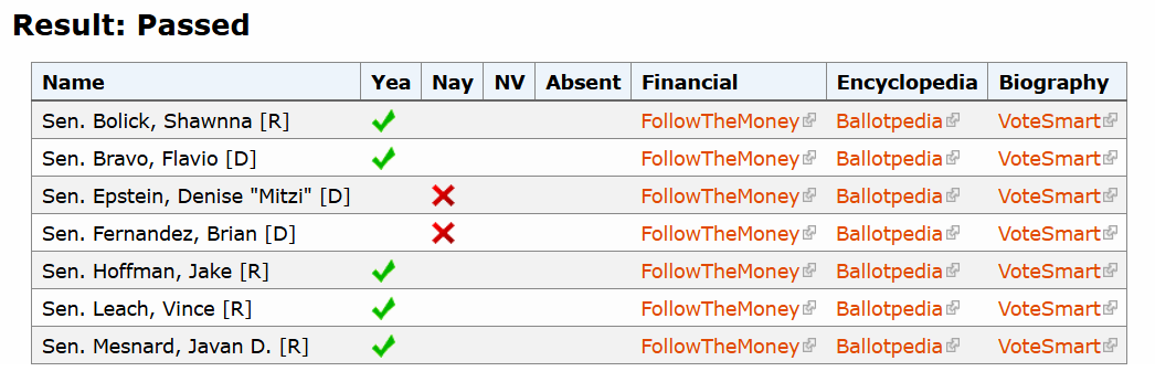 Arizona Senate committee approves strategic Bitcoin reserve bill