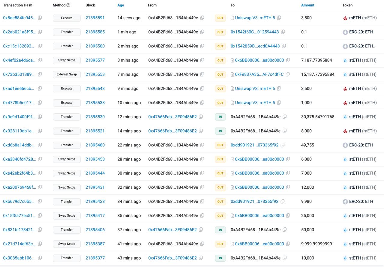 Bybit Hacker Swaps Funds for ETH