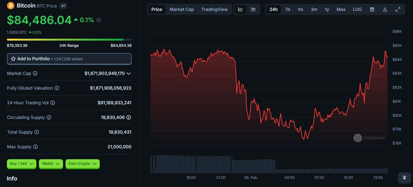 BlackRock adds Bitcoin ETF into model portfolios with a 1%-2% allocation