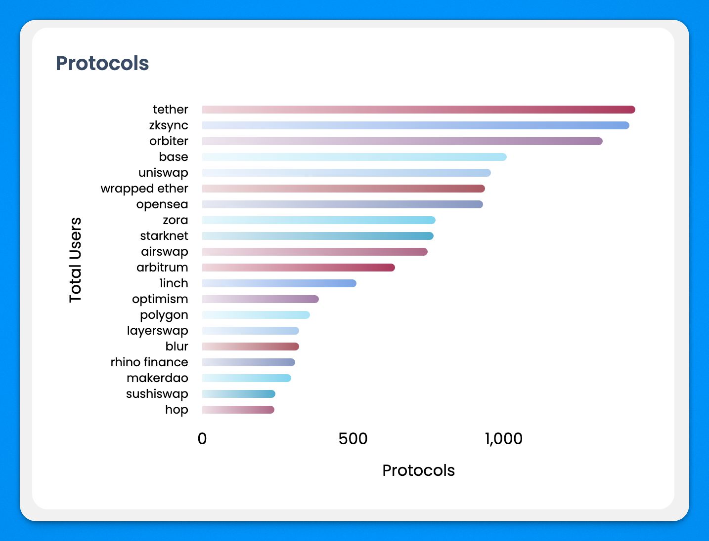 free user analytics for web3 projects