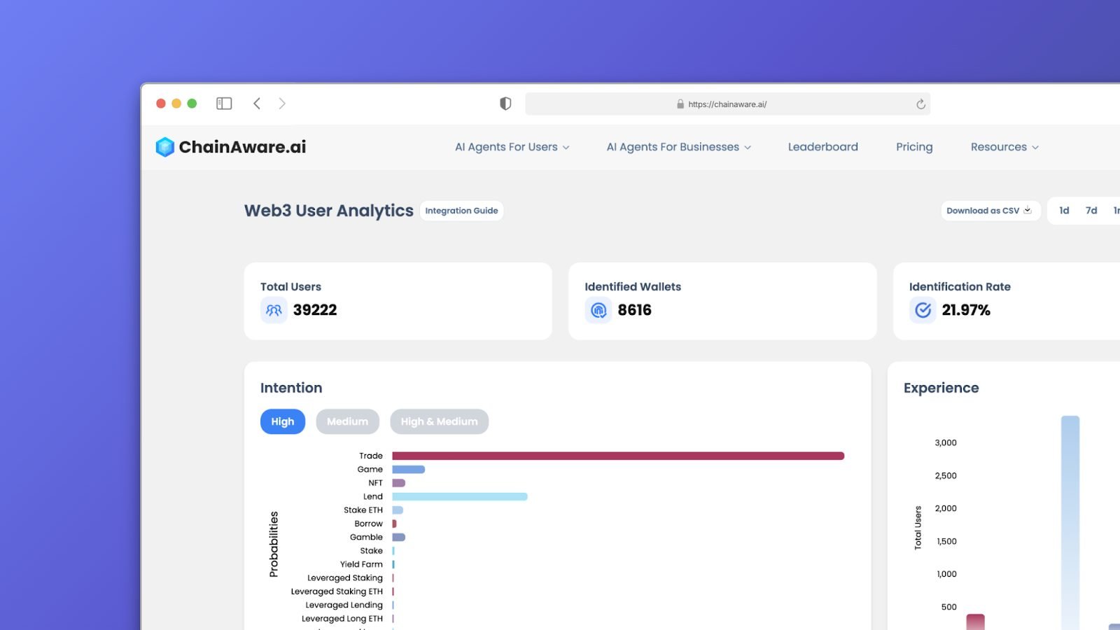 free user analytics for web3 projects