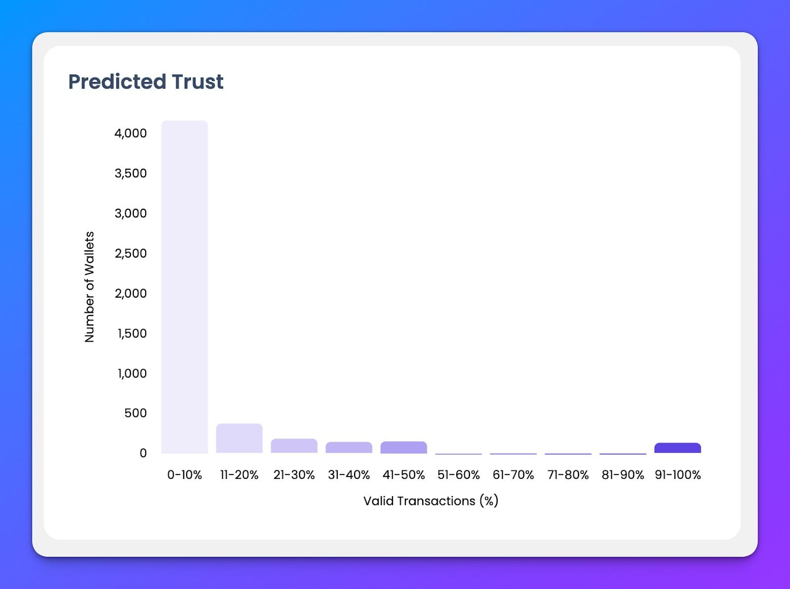 free user analytics for web3 projects