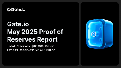 Gate.io releases May Proof of Reserves report Gate.io releases May Proof of Reserves report