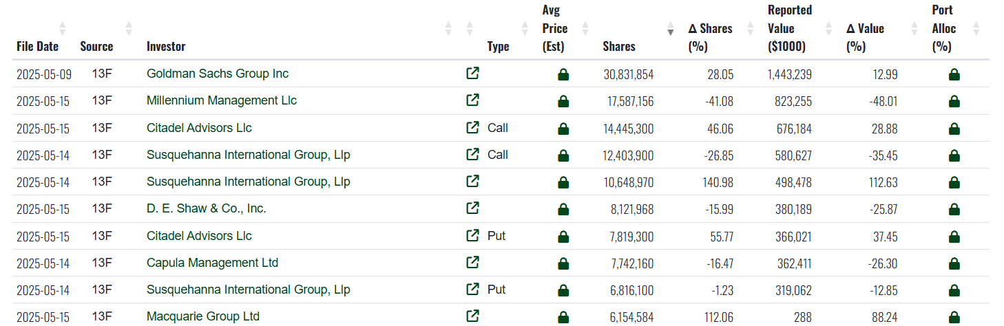Absi Daily Sovereignty Fund, Citydl Consumer Bitcoin Etf Streats 9 Ibit Holder Ranking