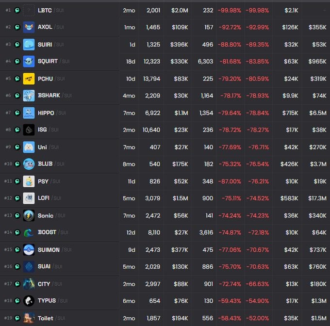 Cetus hack led to LP tokens crash