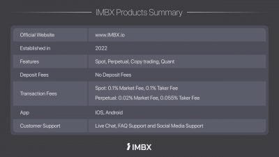 photo_2025-06-05_14-46-39_1749115547QoBovDXBeA Global crypto exchange 'IMBX' debuts with next-generation trading platform