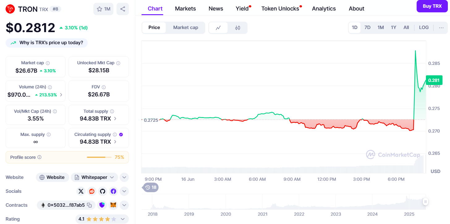 TRX surges after news of Tron setting to go public