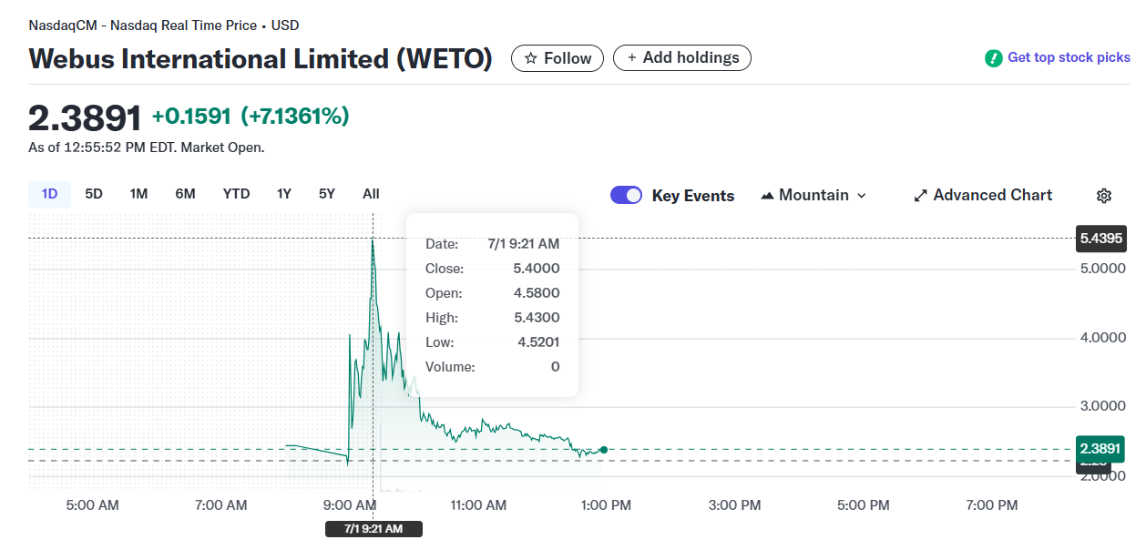 Skip 100 M Money Storage Location With Rpiple &Quot;Strategies To Support The Nasdaq-On-The-Rpiple Strategies To Support Xrp Container Strategies 6 Webus Shares Spiked 130 Intraday