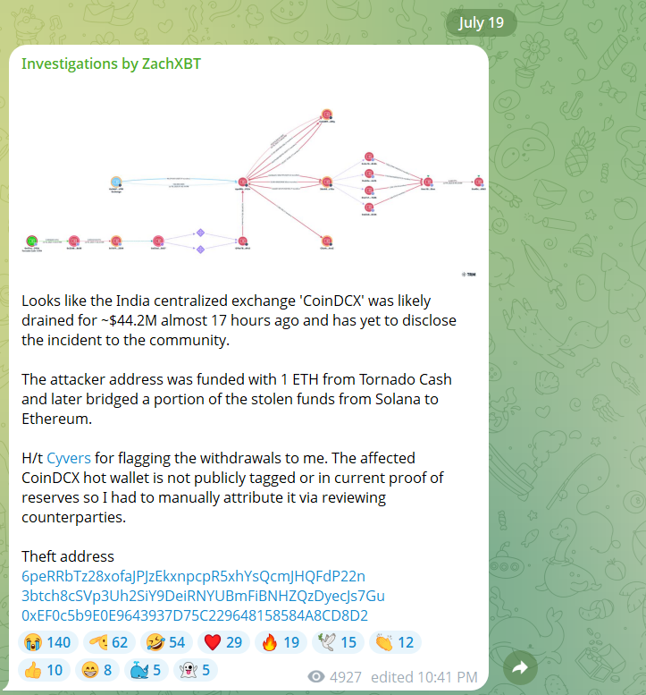 India’s largest crypto exchange CoinDCX hacked, breach limited to internal wallet 3 India’s largest crypto exchange CoinDCX hacked, breach limited to internal wallet