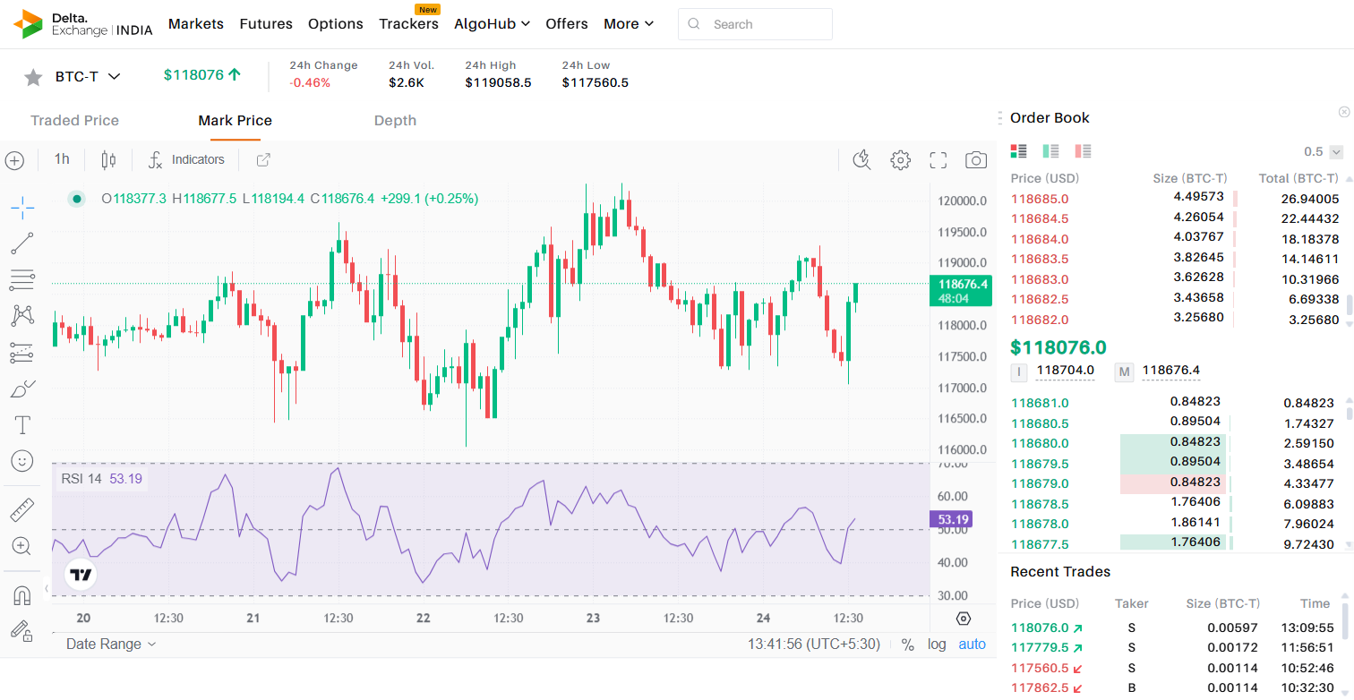 How traders are using Delta Exchange’s trackers to simplify crypto moves 2 How traders are using Delta Exchange’s trackers to simplify crypto moves