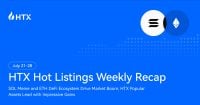 HTX Hot Listings Weekly Recap