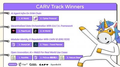 Moving forward: Builders are proving what’s possible with CARV’s AI stack