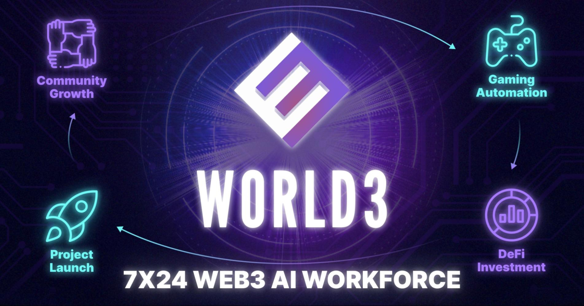 Automating web3 life: WORLD3 unveils expert agent demo and launches pre-TGE  campaign