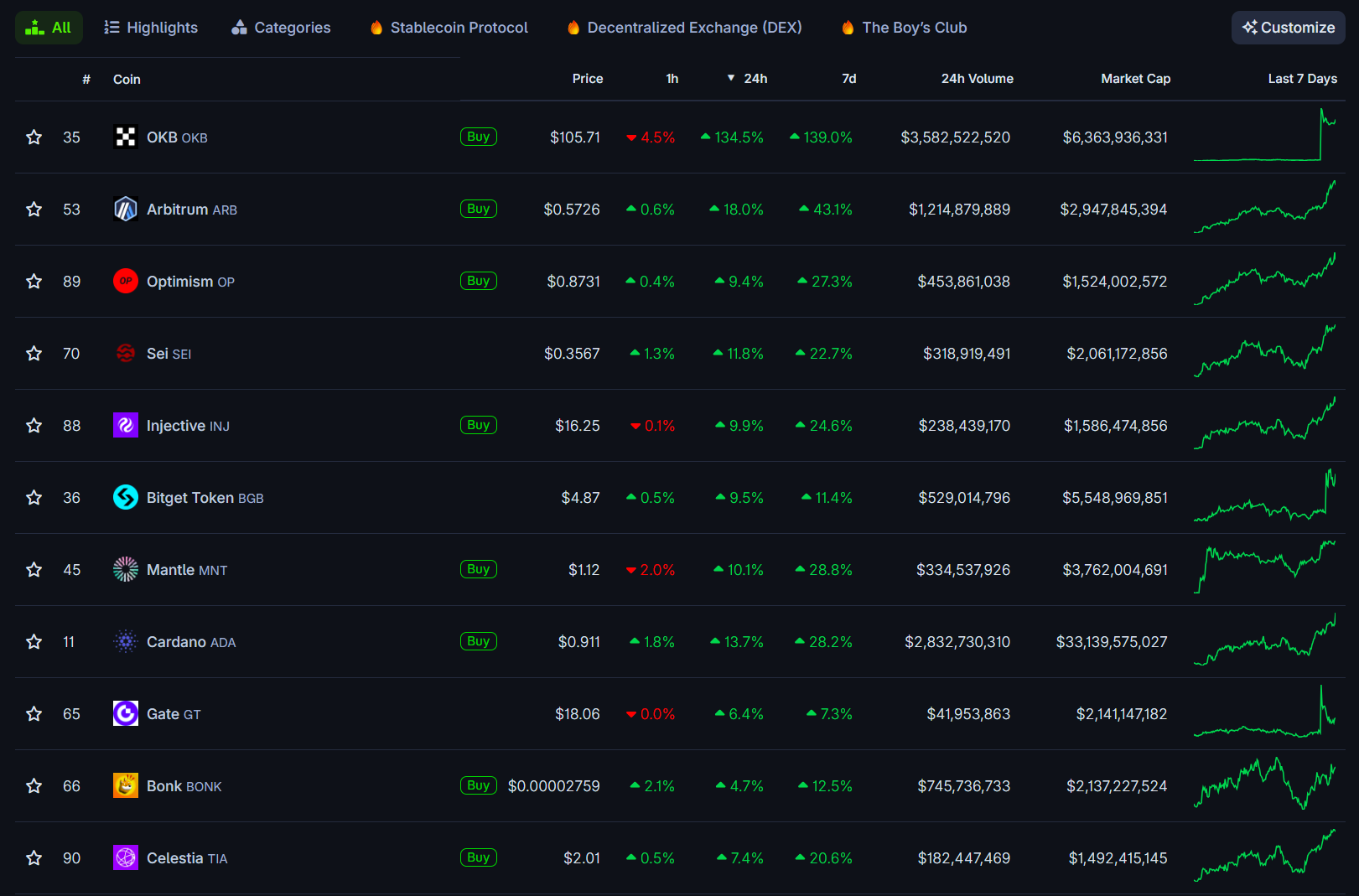 Bitcoin climbs to record $124,000, Ethereum approaches ATH 3 Bitcoin climbs to record $124,000, Ethereum approaches ATH