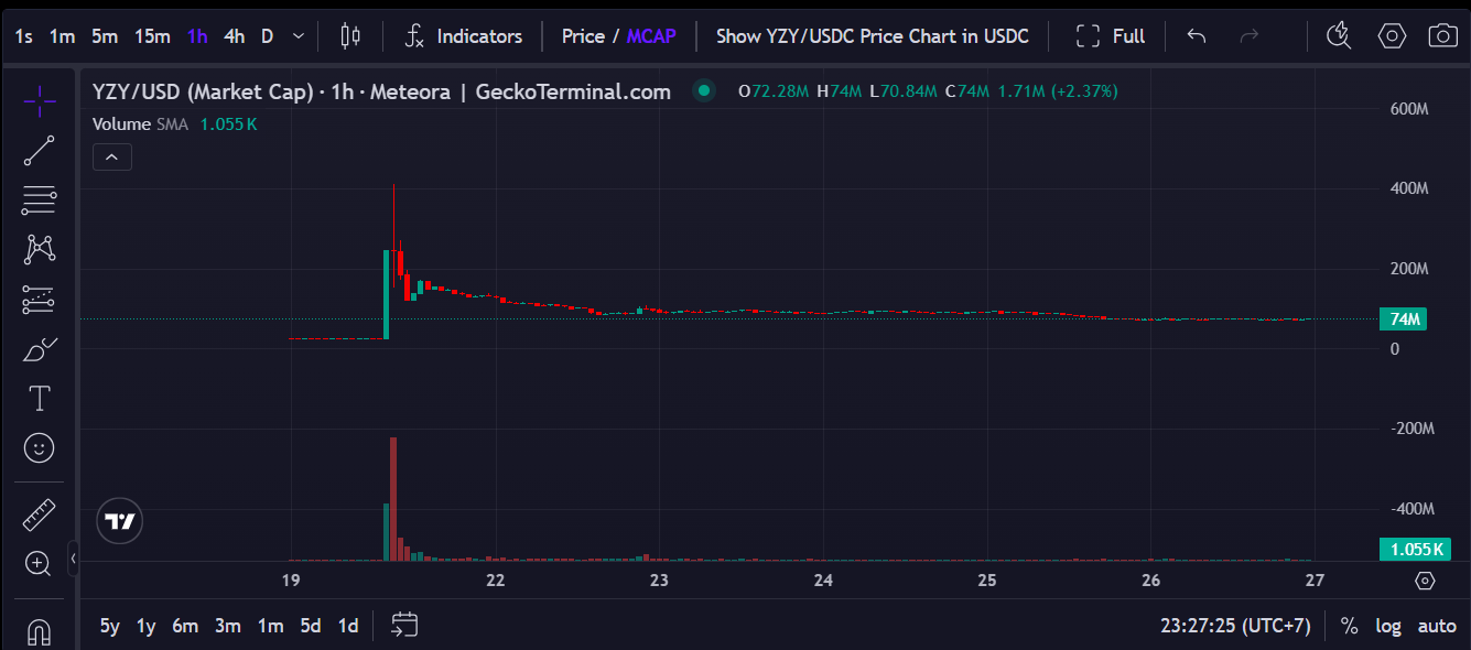 YZY coin tumbles
