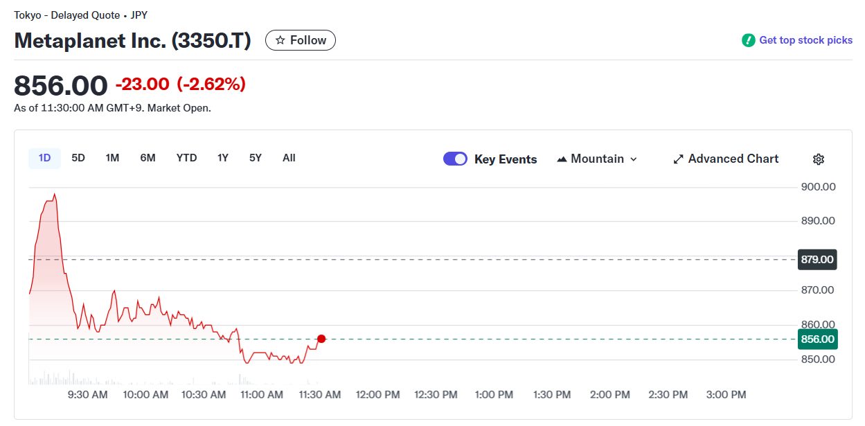 Metaplanet tops 20,000 Bitcoin ahead of key capital-raising vote 2 Metaplanet tops 20,000 Bitcoin ahead of key capital-raising vote