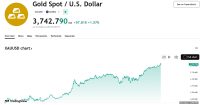 Spot gold climbs above ,740 per oz