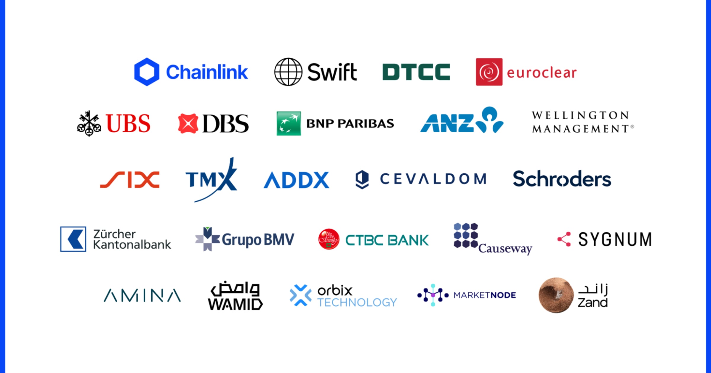 Chainlink, SWIFT, and global banks advance initiative to streamline $58B  corporate actions costs
