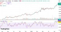 Gold set to surpass ,000 per ounce amid booming retail demand
