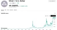 Spot silver climbs to /oz for first time since April 2011