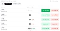 Polymarket odds of Bitcoin falling to 0K in October approach 60%