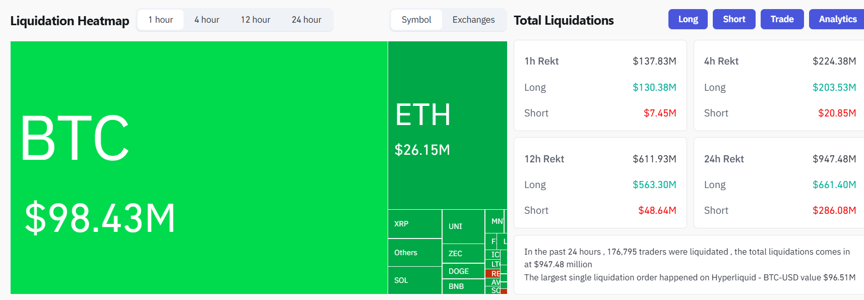 Bitcoin drops below $90K