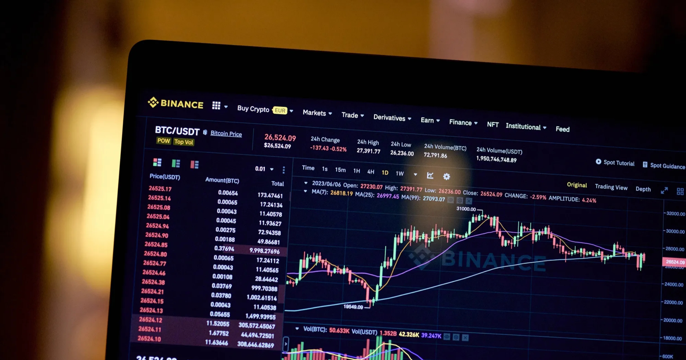 Binance sees rise in short-term Bitcoin trading activity