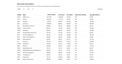 BlackRock’s Bitcoin ETF options rank among top traded in market