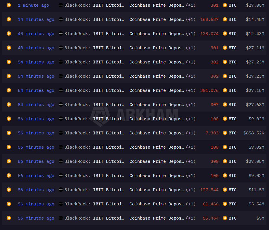 BlackRock sends $276M in Bitcoin to Coinbase