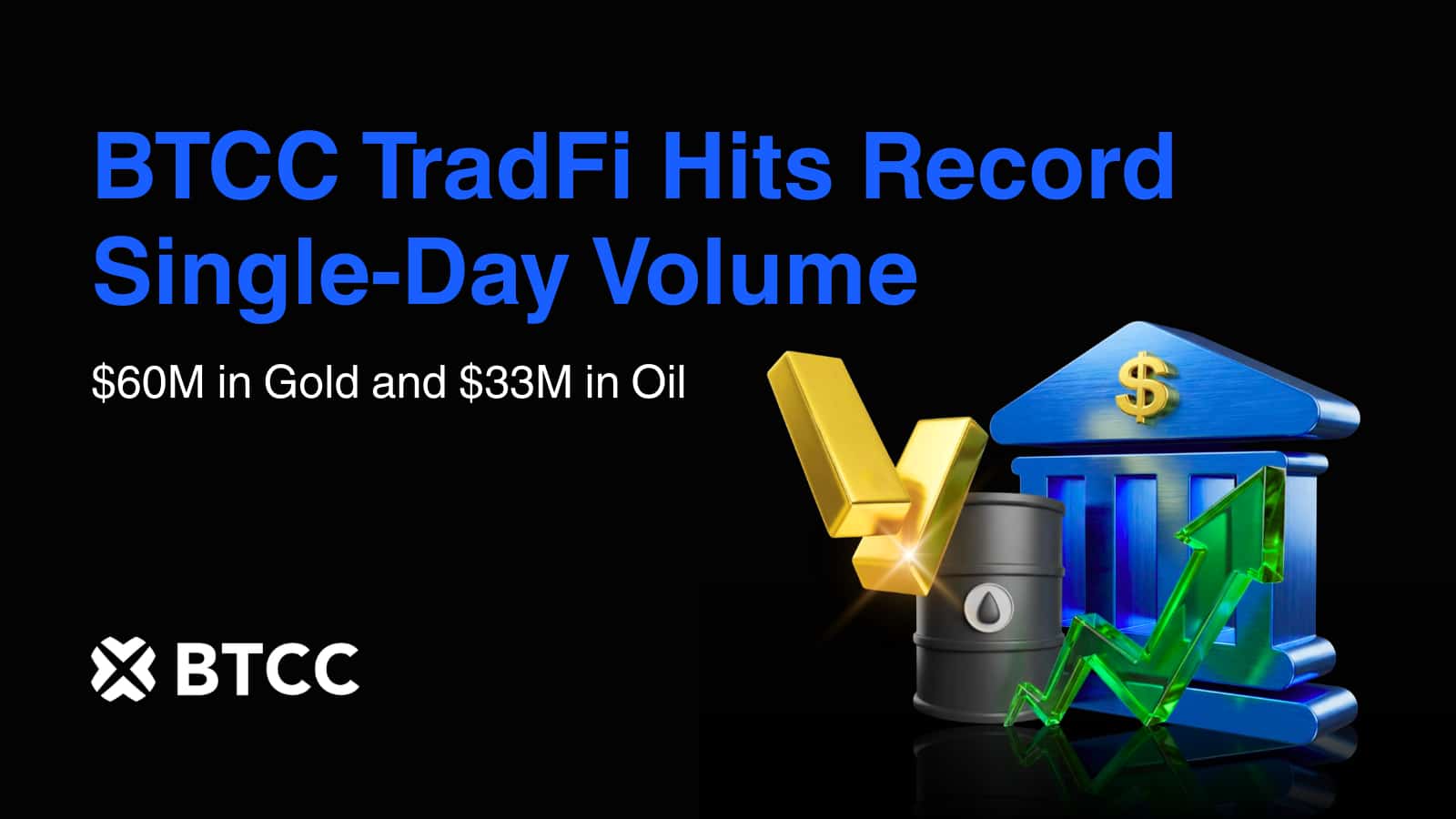 BTCC TradFi hits record single-day volume of $60M in gold and $33M in oil amid geopolitical tensions
