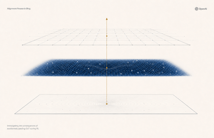 OpenAI detects accidental chain-of-thought grading in models, finds no monitorability loss
