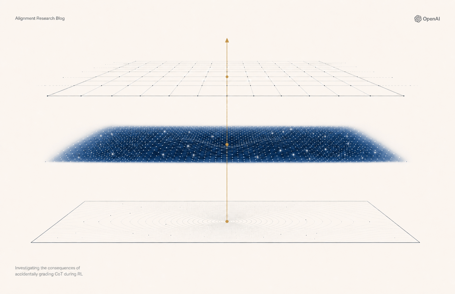OpenAI detects accidental chain-of-thought grading in models, finds no monitorability loss