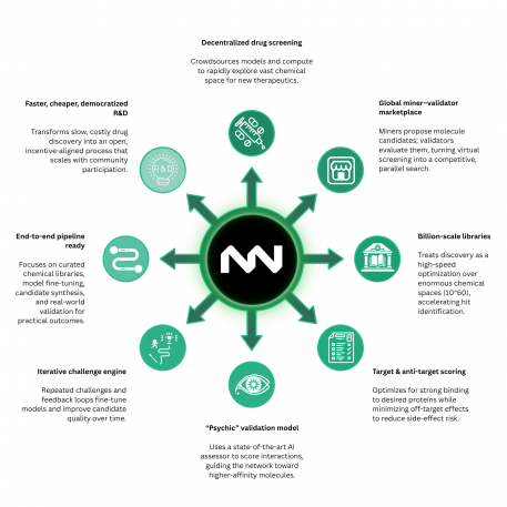 Bittensor’s SN68 subnet accelerates drug R&D at Metanova Labs