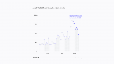 Aave partners with Latin American fintechs to enhance DeFi access across the region