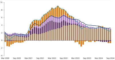 Morgan Stanley sees ‘spicier’ CPI as inflation week kicks off