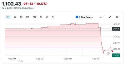 Anthropic declares unapproved stock sales void, alarming investors