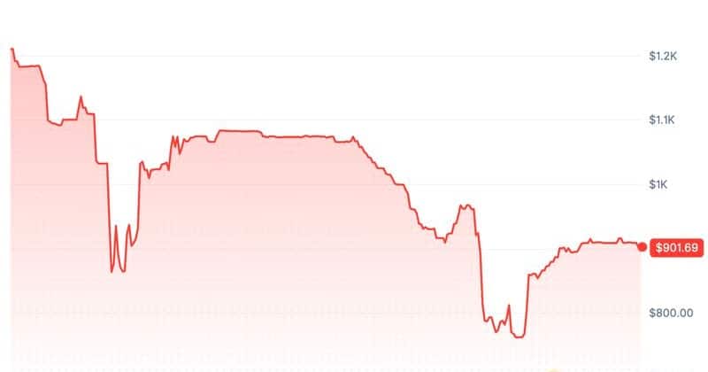 Anthropic warns unauthorized third-party stock purchases are void, tokenized shares crash 45%