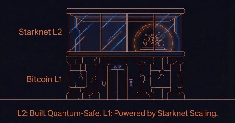 Starknet launches strkBTC for ZK-powered shielded Bitcoin on Layer 2