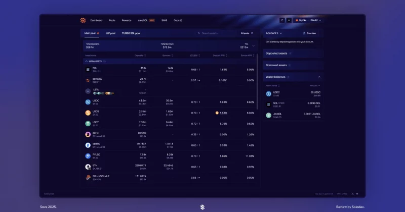 Solana lending markets surpass $4B in deposits as new dashboard tracks Kamino and Jupiter