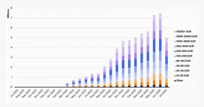 EUR stablecoin issuers see growing interest in €16T market opportunity