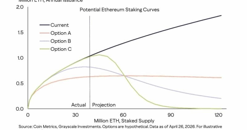 Ethereum considers staking reward model change to boost ETH price outlook