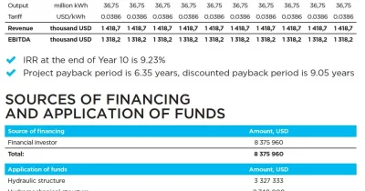 Quantum Computing revenue surges 9,000% to $3.6M in Q1 2026, but the fine print tells a different story