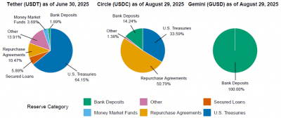 Federal Reserve bids $10B for 10-year notes, and crypto markets should pay attention