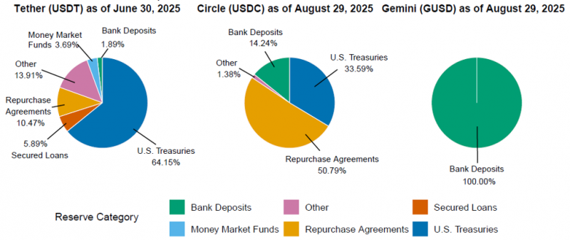Federal Reserve bids $10B for 10-year notes, and crypto markets should pay attention