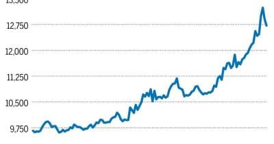 Copper prices surge to record $6.5 per pound amid tight supply and AI-fueled demand