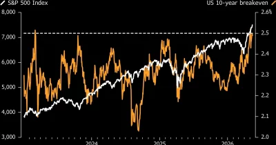 S&amp;P 500 rally faces pressure as Wall Street warns of inflation risks