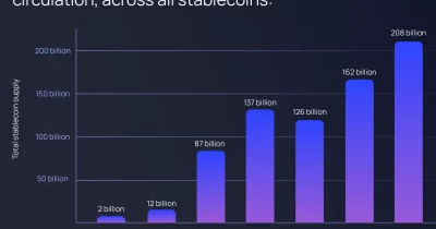 Non-dollar stablecoins struggle to gain market share, holding just 0.2% of total supply